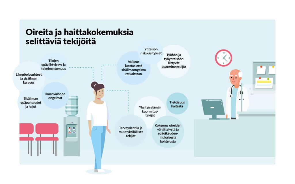 Kuva, jossa on esitelty oireita ja haittakokemuksia selittäviä tekijöitä.